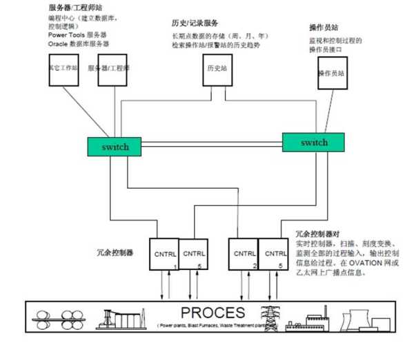 乳胶与树脂软管与程控交换机模块连接方法