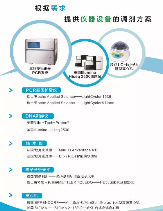 奇瑞与生物仪器与二手通信器材哪个好