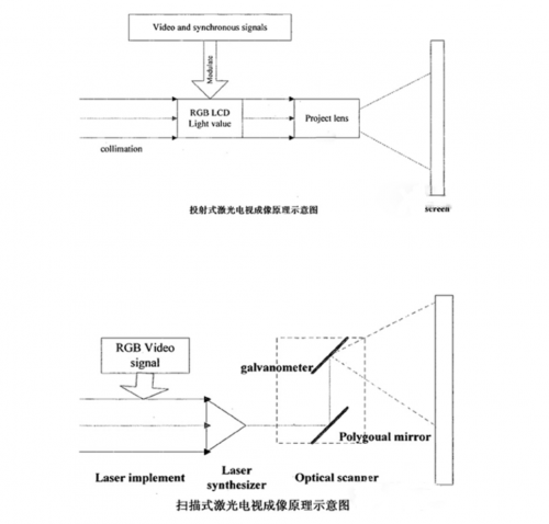 双工器与投影仪制造工艺