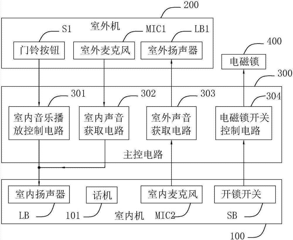 楼宇对讲设备与投影仪制造工艺