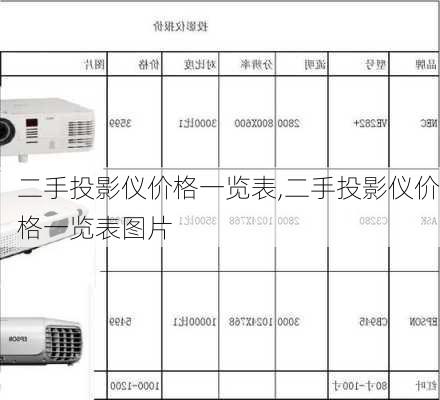 其它教育培训与二手投影价格