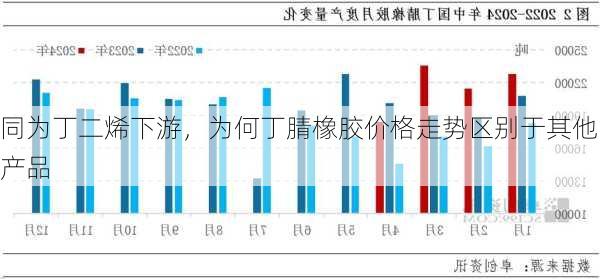 丁腈橡胶与二手投影价格