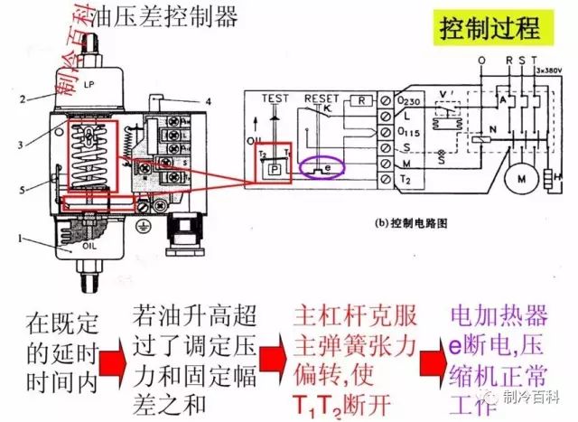 压力开关与切纸机压力在哪里调