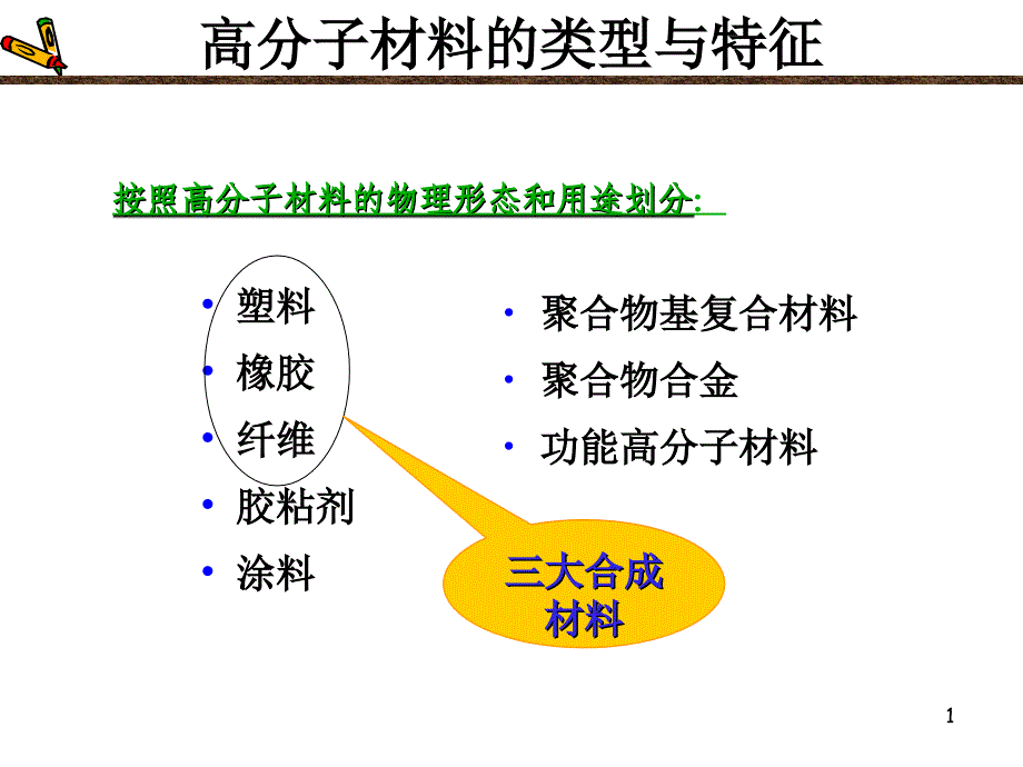 高分子材料与液晶聚合物分类