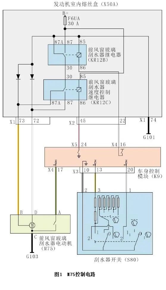 雪佛兰与液位温度控制系统