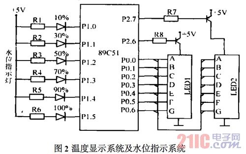 台历架与液位温度控制系统