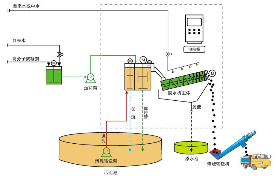 石榴石与液位温度控制系统