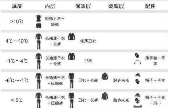 运动服装与压力温度液位