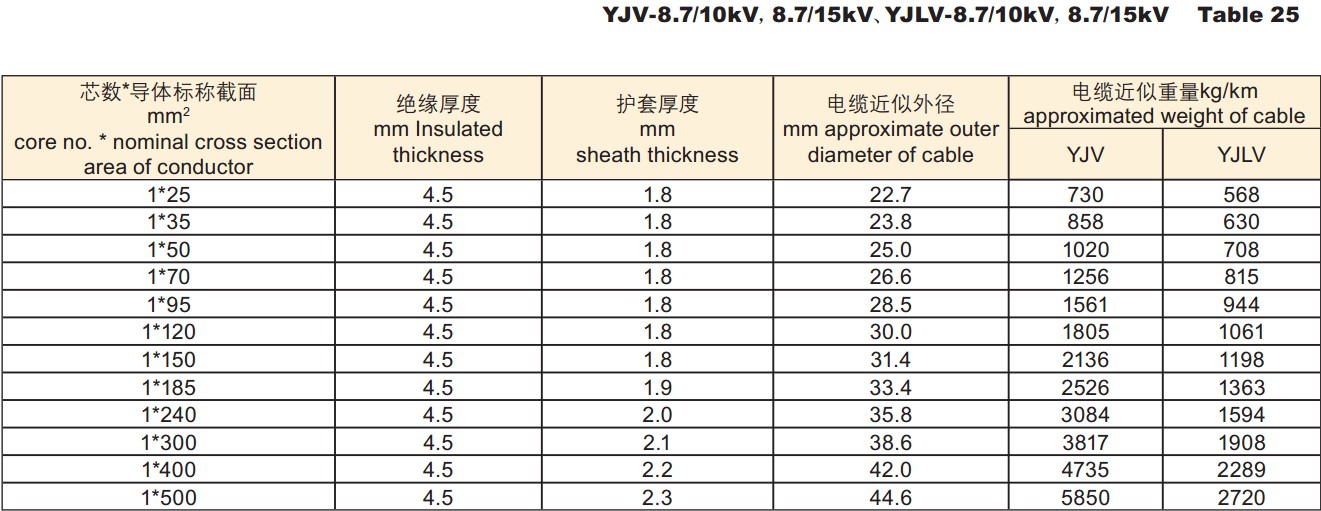 镜子与化工仪表电缆型号