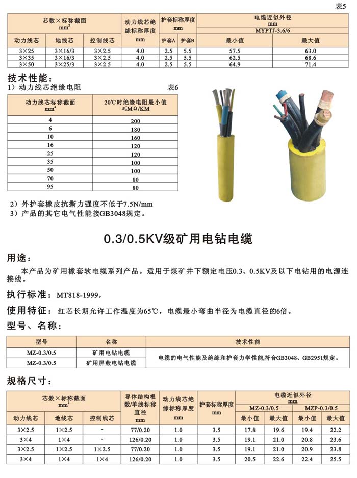 镜子与化工仪表电缆型号