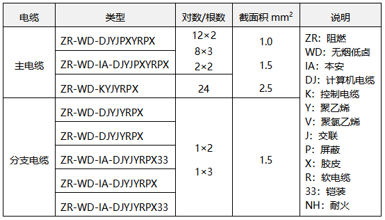 普通电视与化工仪表电缆型号