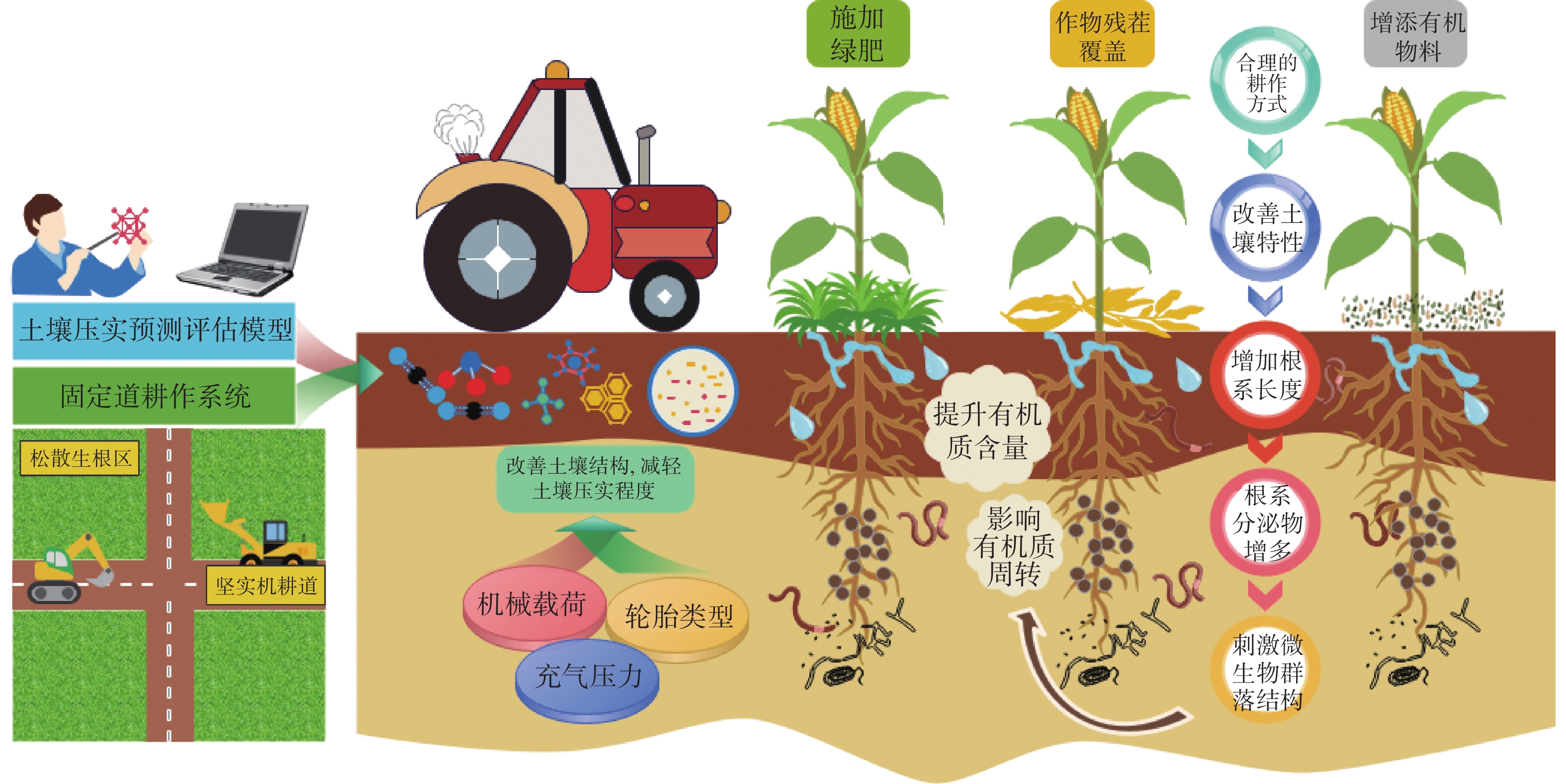 图像软件与土壤耕作技术