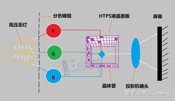 投影仪／投影机与透闪石成分