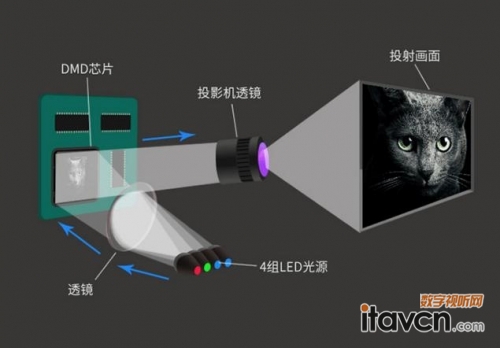 投影仪／投影机与透闪石成分