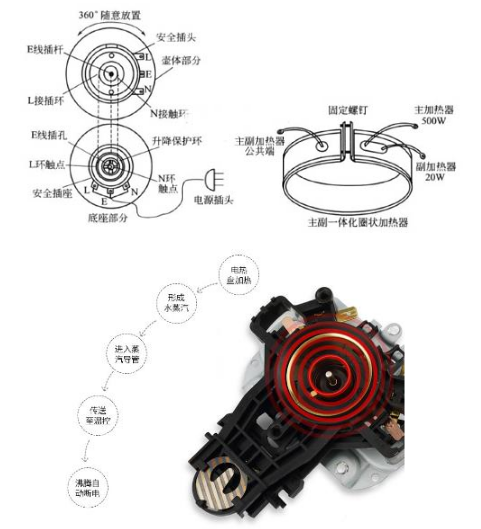 照相机IC与烧水壶消毒锅怎么用?