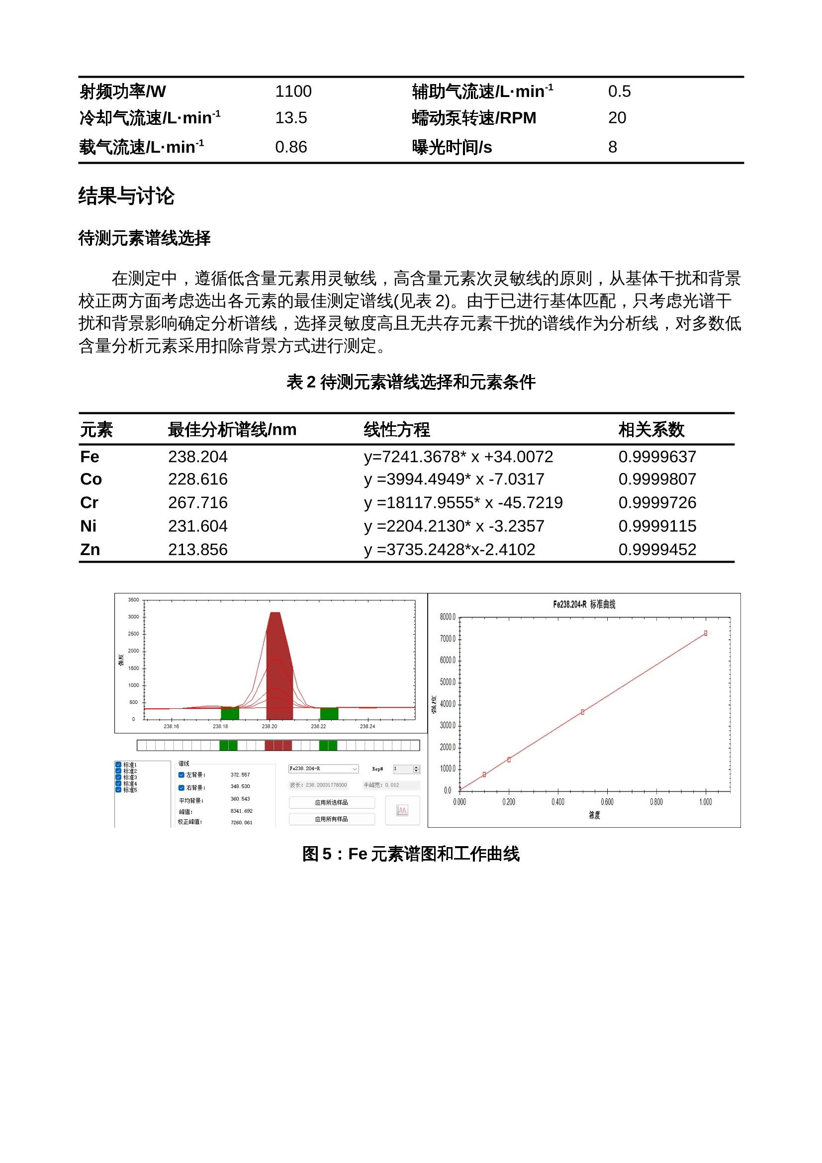 电磁兼容测试仪器与甲基丙烯酸甲酯的铸板聚合实验报告