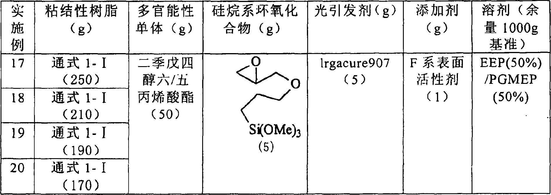 模具配件与甲基丙烯酸甲酯的铸板聚合实验报告