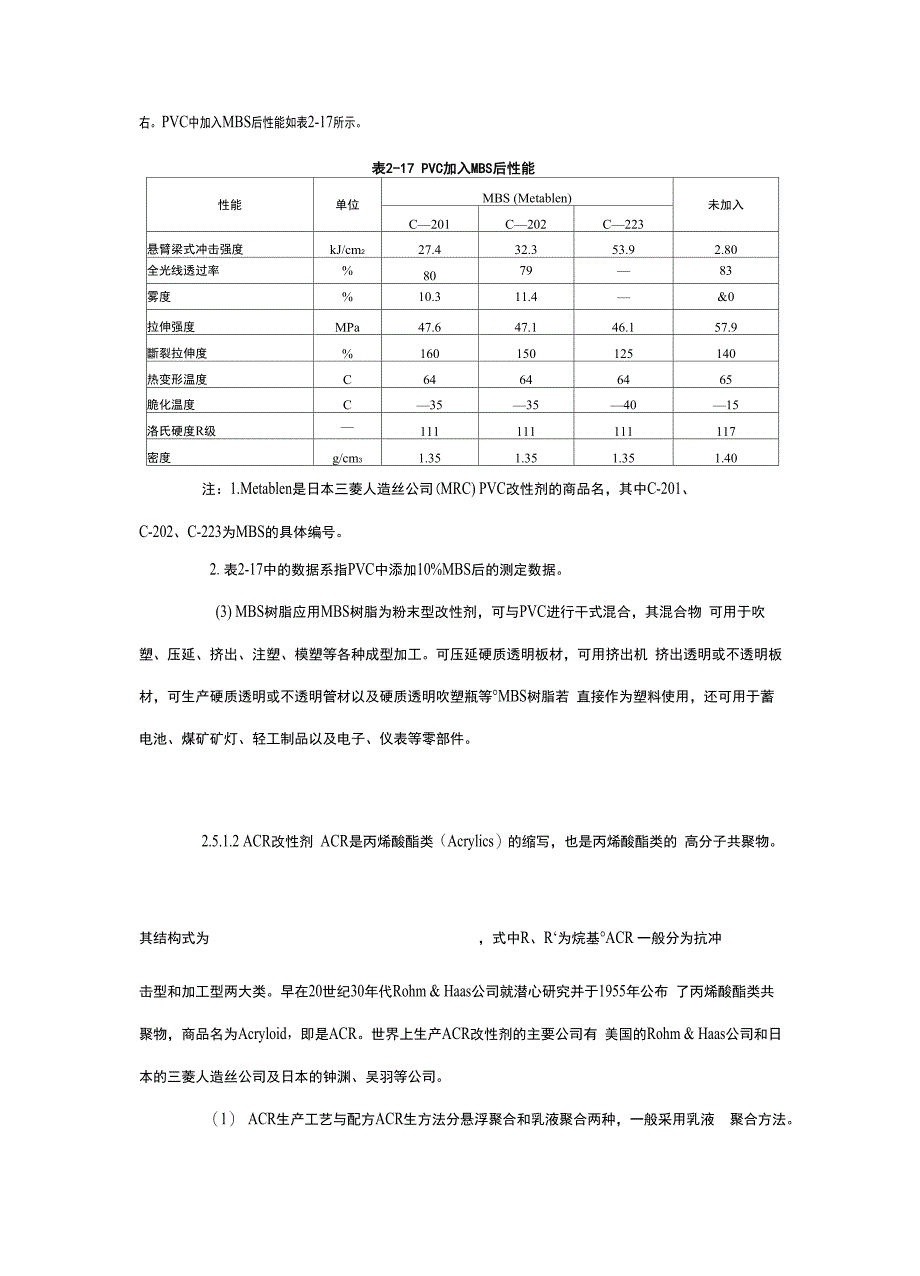 羽毛/羽绒与聚甲基丙烯酸甲酯树脂及应用