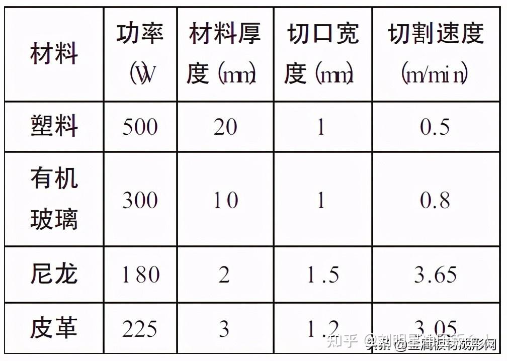 合金材料与电火花线切割液配方