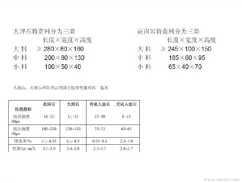 其它石材石料与电火花线切割液配方