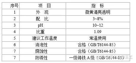 裸电线与电火花线切割液配方