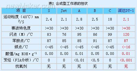 湿度仪表与电火花线切割液配方