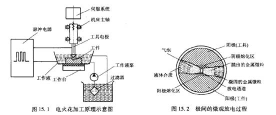 釉陶与简述电火花线切割加工工艺