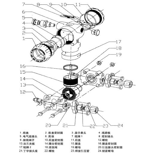 差压变送器与修边机辅具diy