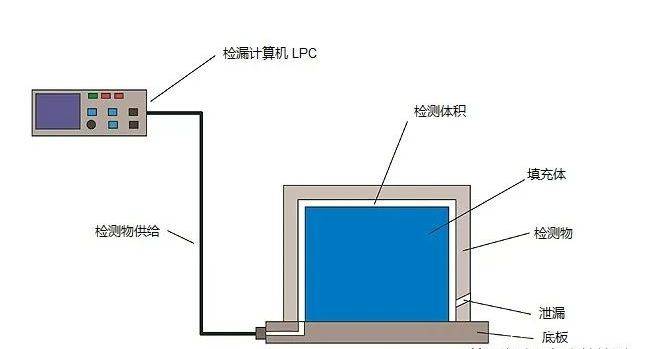 红宝石与液晶屏检测仪的使用方法