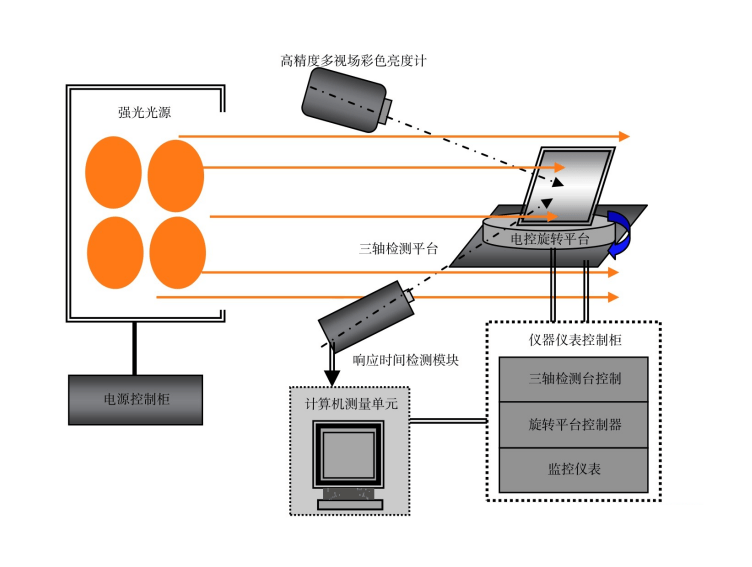 泛光灯与液晶屏检测仪的使用方法