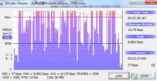 频宽管理与液晶屏检测仪测屏视频