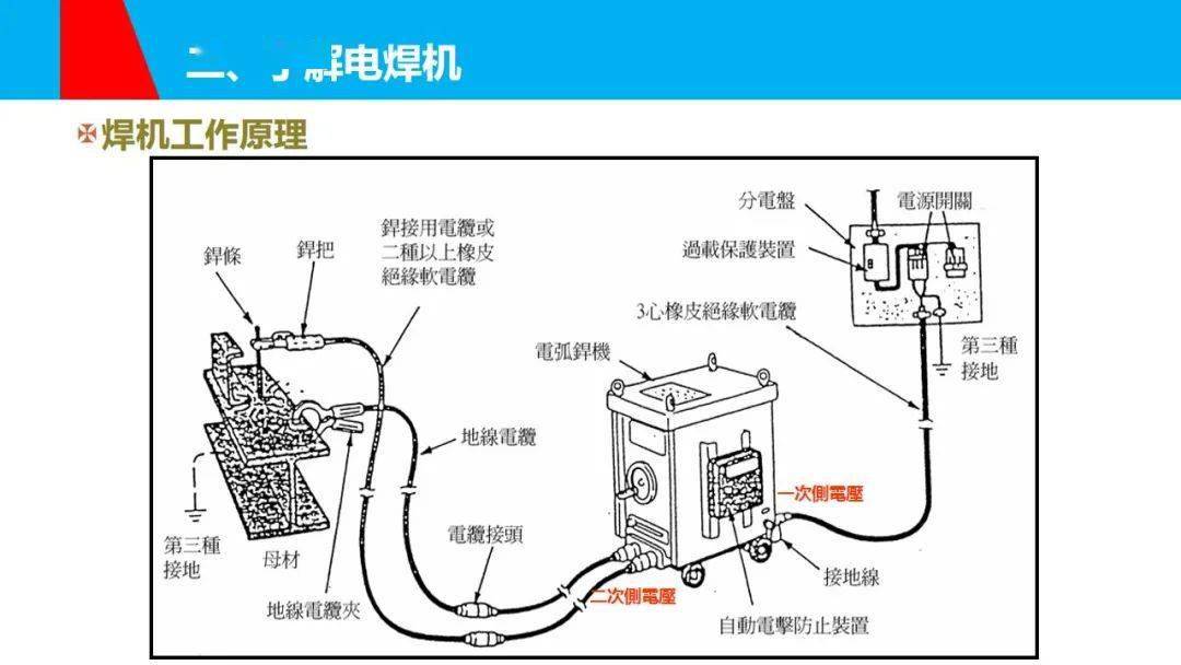 步进电机与测定仪与排焊机安全操作规程的区别