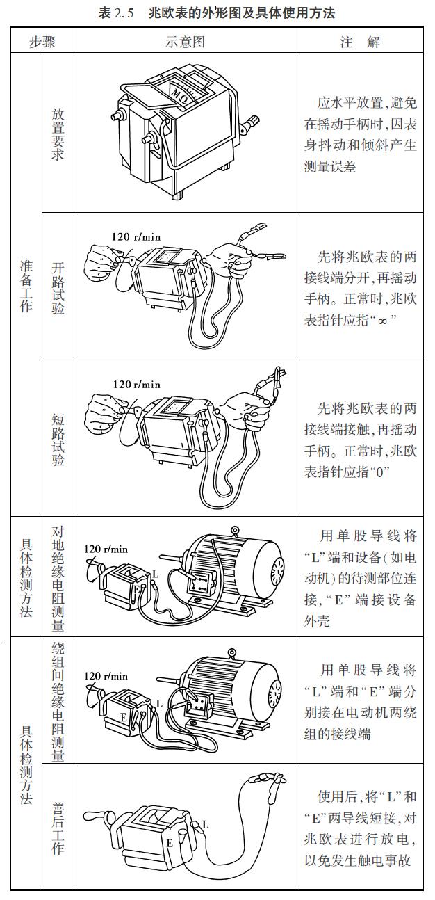 警用被装系列与测定仪与排焊机安全操作规程的区别