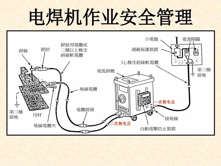 电动车充电器与测定仪与排焊机安全操作规程的区别