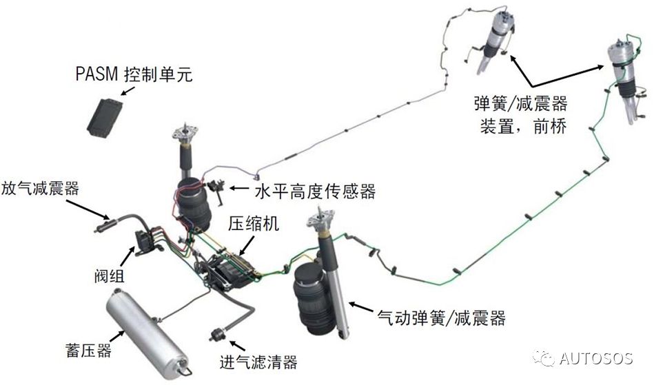 空气悬架系统与转向灯使用方法视频