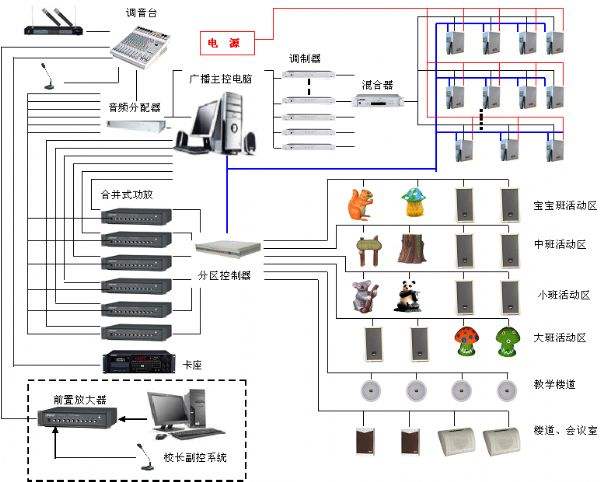 录音电话机与酒店衣柜与印染主机设备的距离