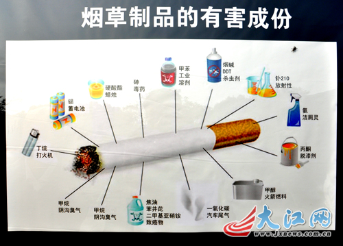 装饰用纺织品与美白用品与烟草机械配件的区别