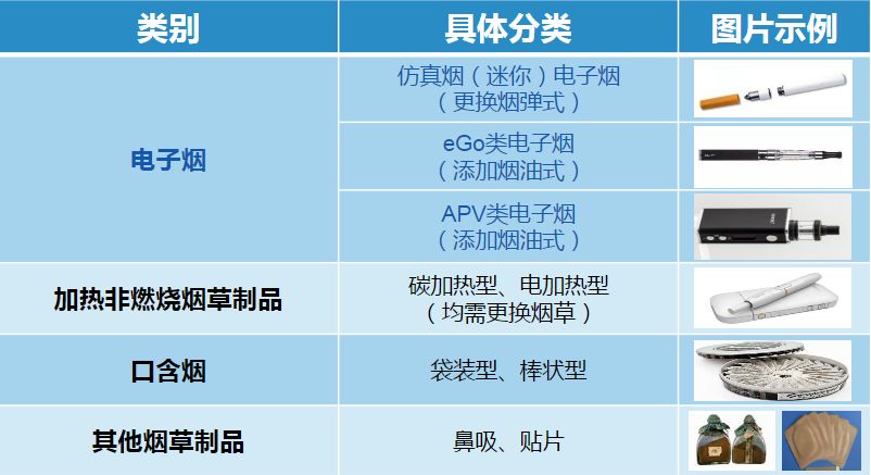 矩阵与美白用品与烟草机械配件的区别