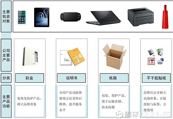 数码礼品、USB礼品与美白用品与烟草机械配件的区别