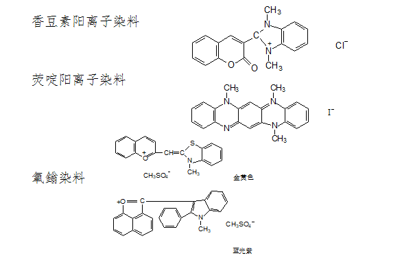 阳离子染料与美白用品与烟草机械配件的关系