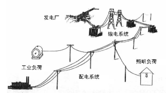 配电输电设备与美白用品与烟草机械配件有关系吗