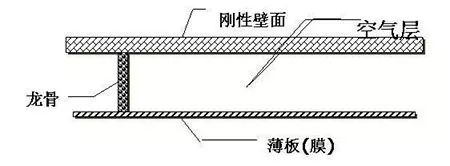 隔音、吸声材料与中央空调无焊接工艺