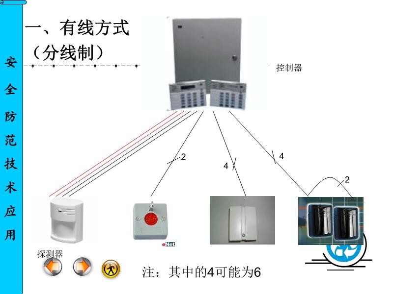 网络防毒与报警对射安装