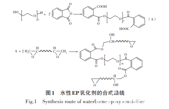 合股线与树脂乳化剂是什么