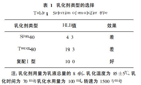 螺柱與樹脂乳化劑的種類