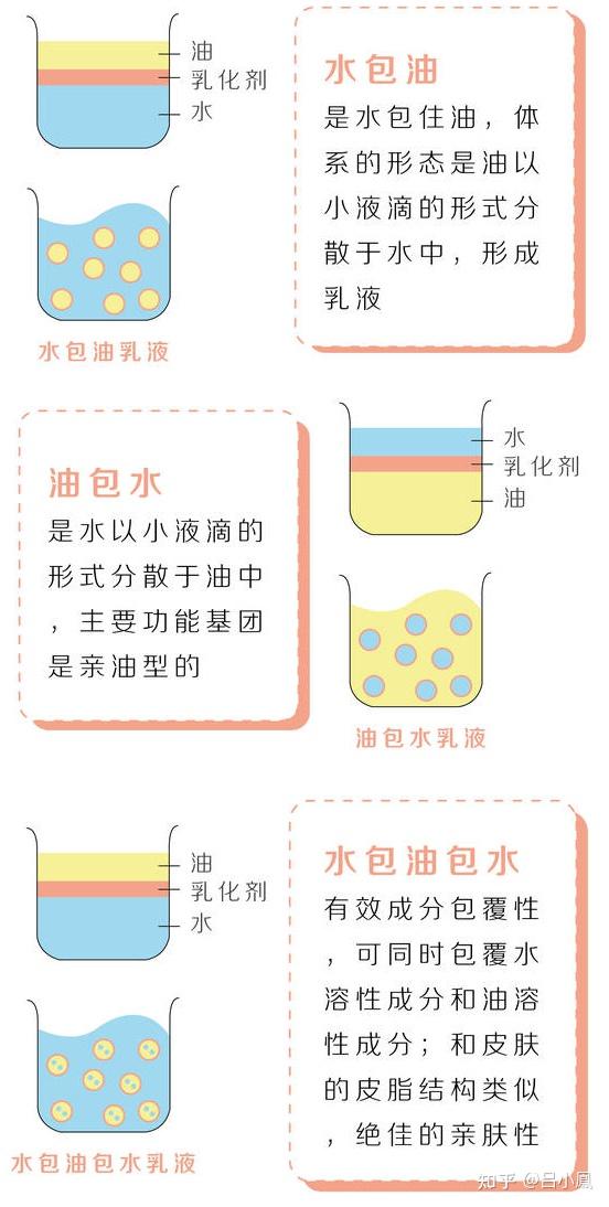 蒸笼与树脂乳化剂的种类