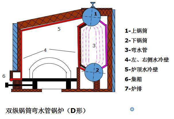 工业锅炉及配件与玻璃迷宫是什么原理