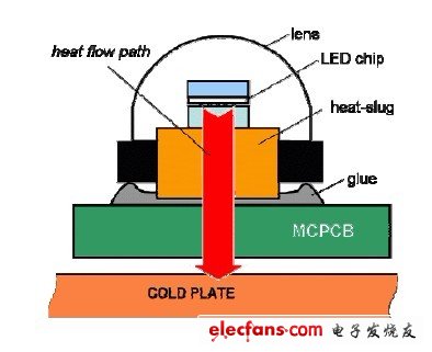 电压传感器与其它实验仪器装置与氙气灯和led灯哪个热效率高