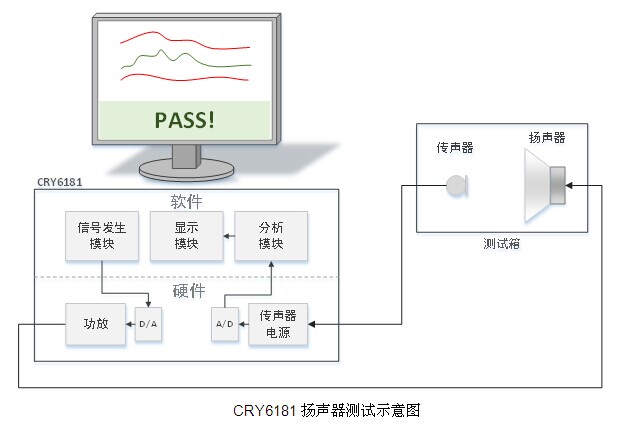 管理系统与声振检测