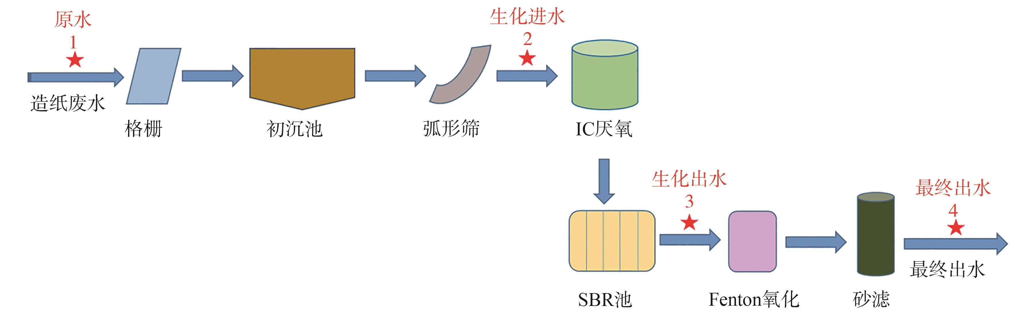 造纸设备及配件与木鱼石能净化自来水吗